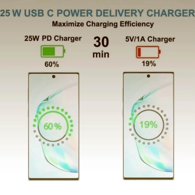 25W USB C Power Delivery Charger